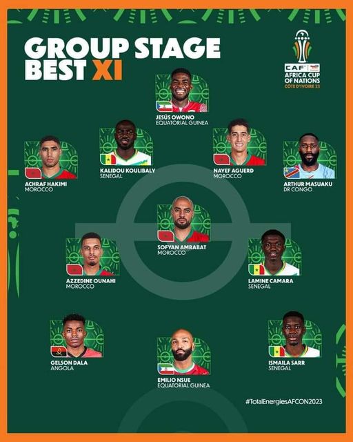 CAF HAS RELEASED THE BEST 11 PLAYERS OF THE AFRICAN CUP GROUP PHASE, IVORY COAST 2023